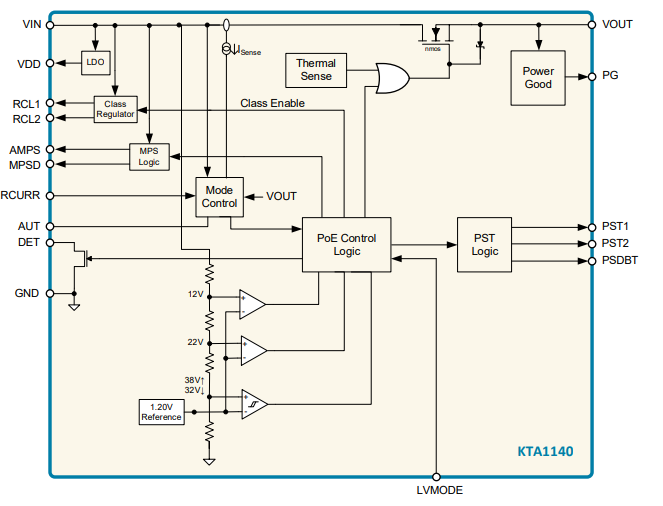 Block Diagram - Kinetic Technologies KTA1140 IEEE 802.3bt Power Switch IC
